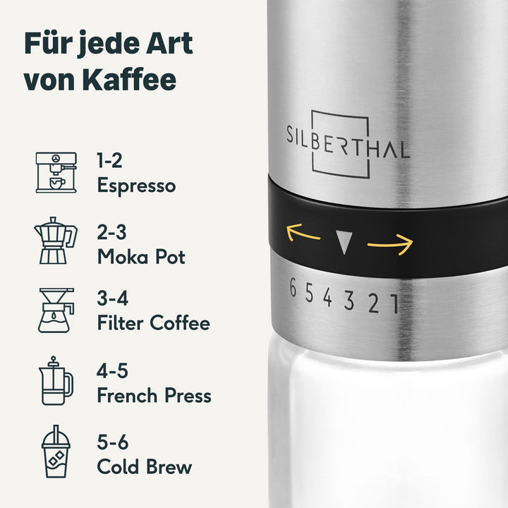 Espressokocher mit Kaffeemühle & Milchaufschäumer