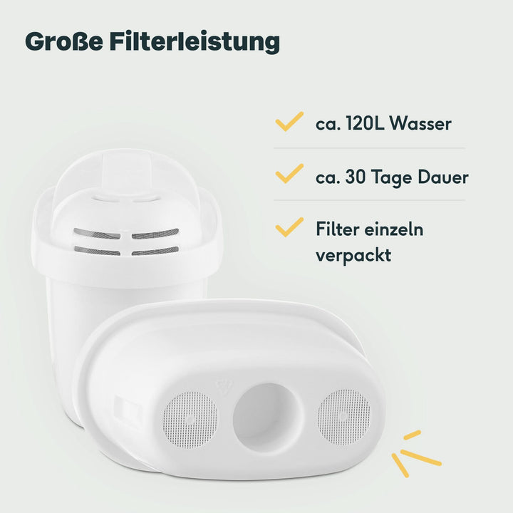 Filterkartusche 6er Set