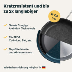 Pfannen & Topfset Beschichtet 10-teilig