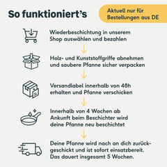 Pfannen Wiederbeschichtung
