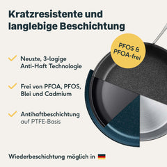Pfannen & Topfset Beschichtet 11-teilig