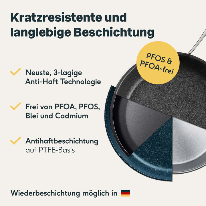 Pfannen 3er- Set Beschichtet